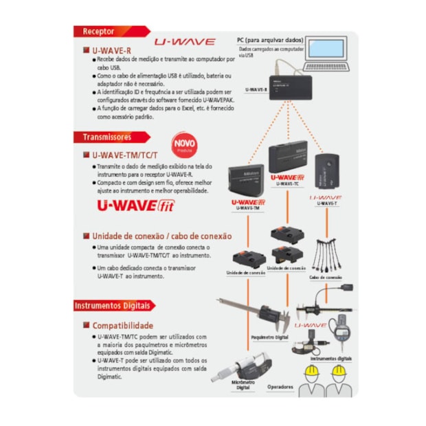 Transmissor de Dados sem Fio U-WAVE Fit para Paquímetros 264-621B MITUTOYO-b387a30e-4207-44ad-b043-92c95e3cfd6e