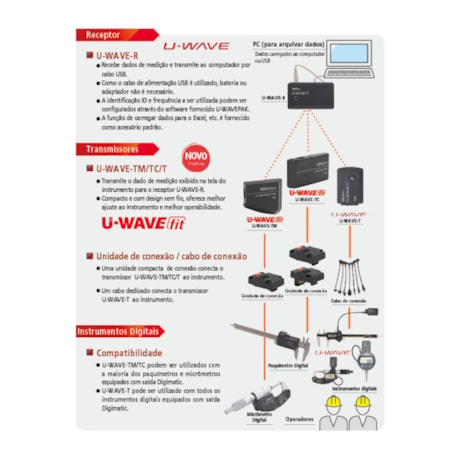 Unidade de Conexão U-Wave Fit para Transmissor para Paquímetros 02AZF300 MITUTOYO-1c53f3b4-8cc8-429c-837b-39d869c4c3e1