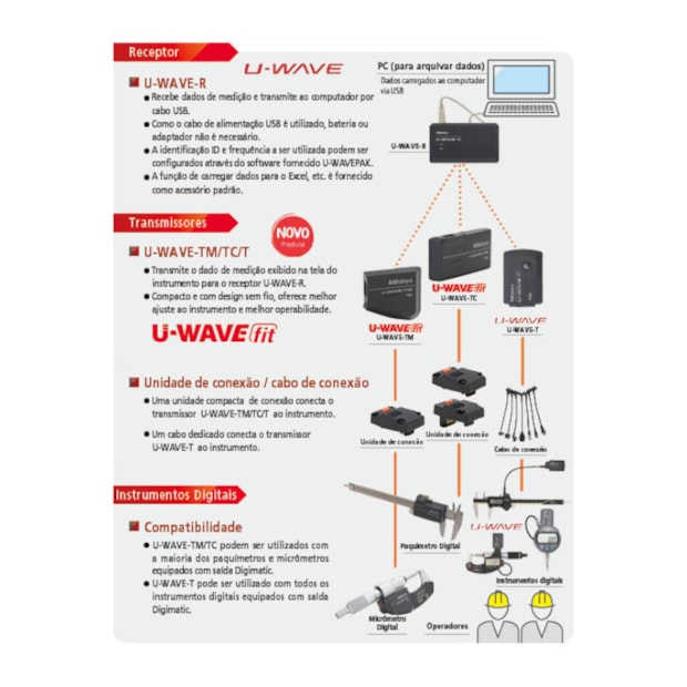 Unidade de Conexão U-Wave Fit para Transmissor para Paquímetros 02AZF300 MITUTOYO-f6c5a5bc-ee7d-4819-9759-4b0704a01f6c