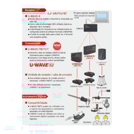 Unidade de Conexão U-Wave Fit para Transmissor para Paquímetros 02AZF300 MITUTOYO-1dc3d9c3-3101-465d-8a72-f88cbe0329db